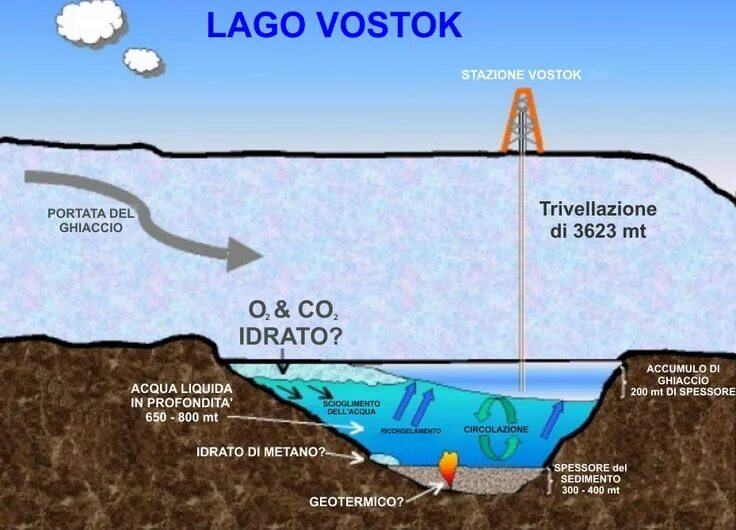 Озеро восток в антарктиде фото LAGO VOSTOK - Un mistero lungo VENTI MILIONI di anni Sotto i ghiacci del Polo Su