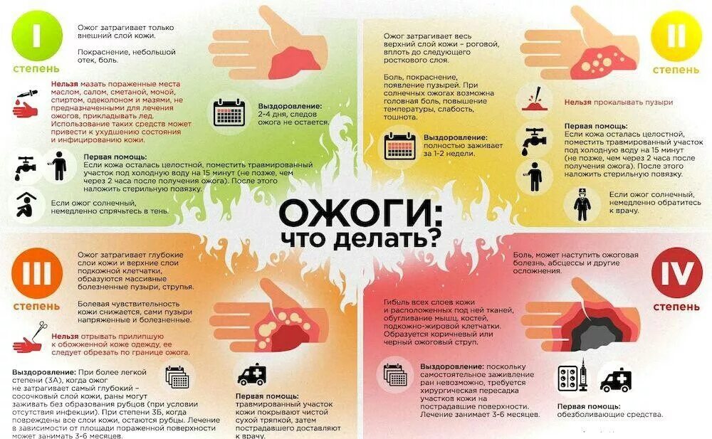 Ожог горячей водой фото Ожоги и первая помощь при их получении