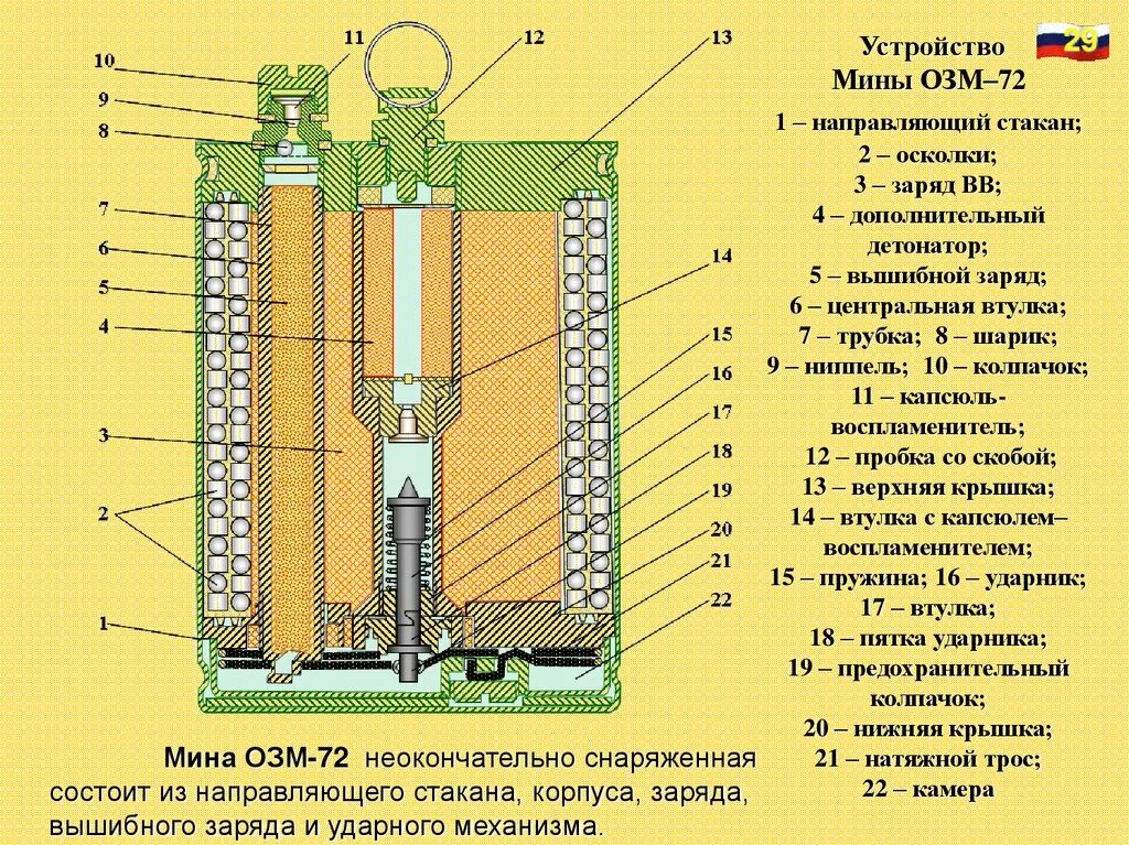 Озм 72 характеристики и схема установки Инженерные боеприпасы, состоящие на вооружении ВС РФ. Тема № 2 - презентация онл