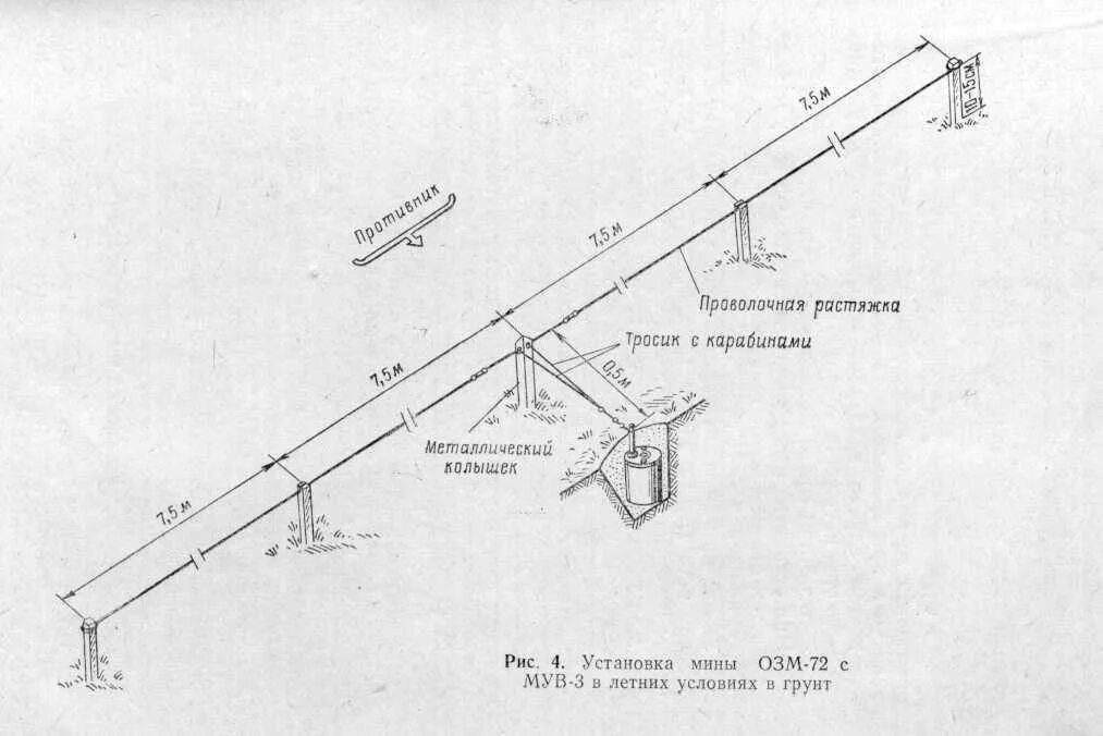 Озм 72 характеристики и схема установки Макет ОЗМ-72. Полный комплект! : купля-продажа деактивированных боеприпасов