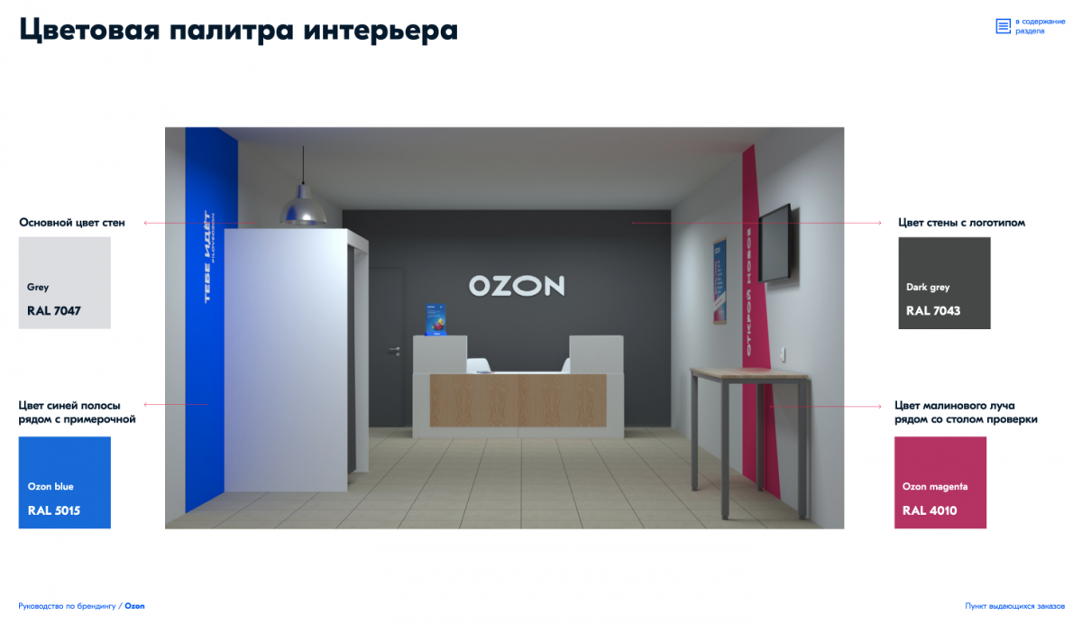 Озон оформление фото Открываем ПВЗ Озон, часть 2 - выбор помещения и ремонт Свинка-копилка Дзен