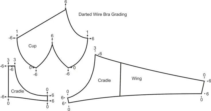 Озон выкройки женские bra wires creations - Google Search Unterwäsche nähen, Nähen, Nähtipps