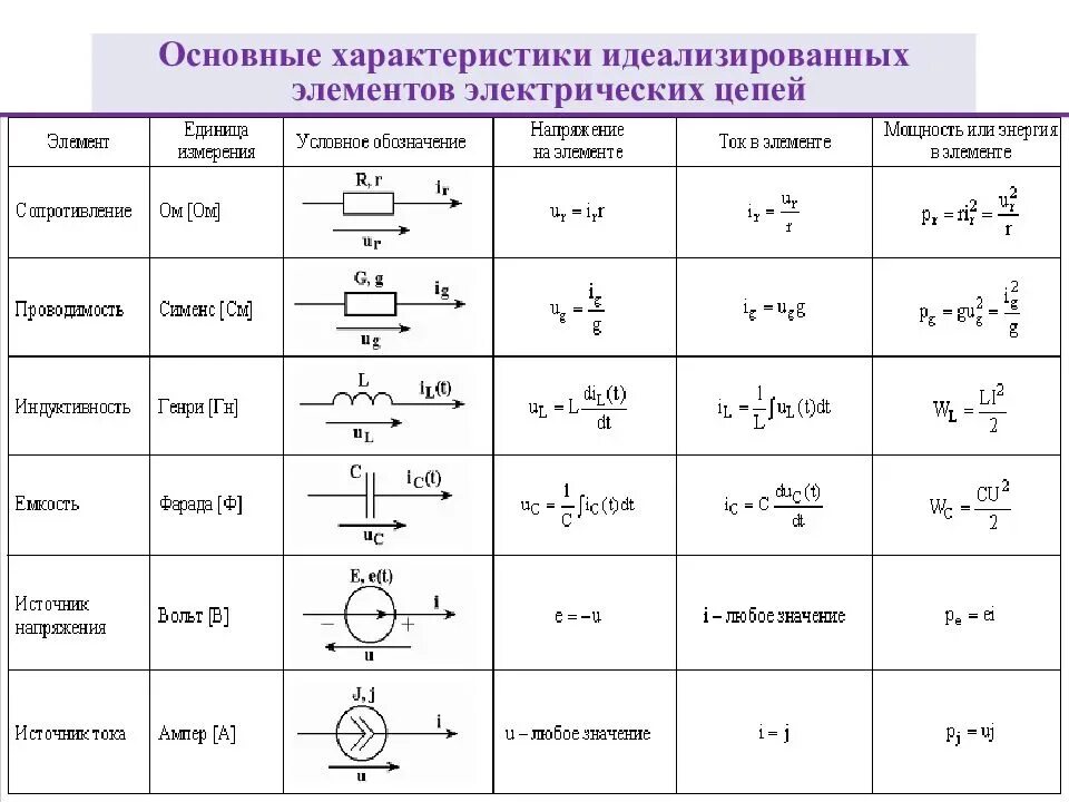 Параметры электрических схем Картинки ХАРАКТЕРИСТИКА ЦЕПЕЙ ПЕРЕМЕННОГО ТОКА