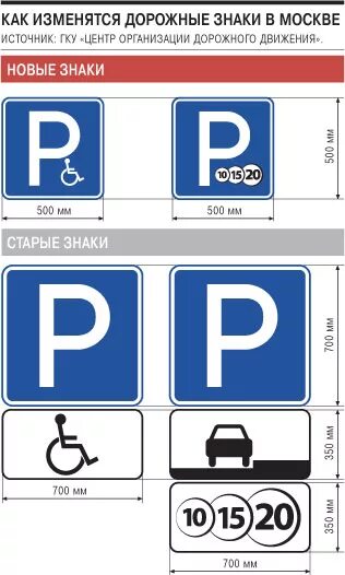 Парковочные знаки и их обозначения с фото БАРНАУЛ Реконструкция и реставрация Page 11 SkyscraperCity Forum