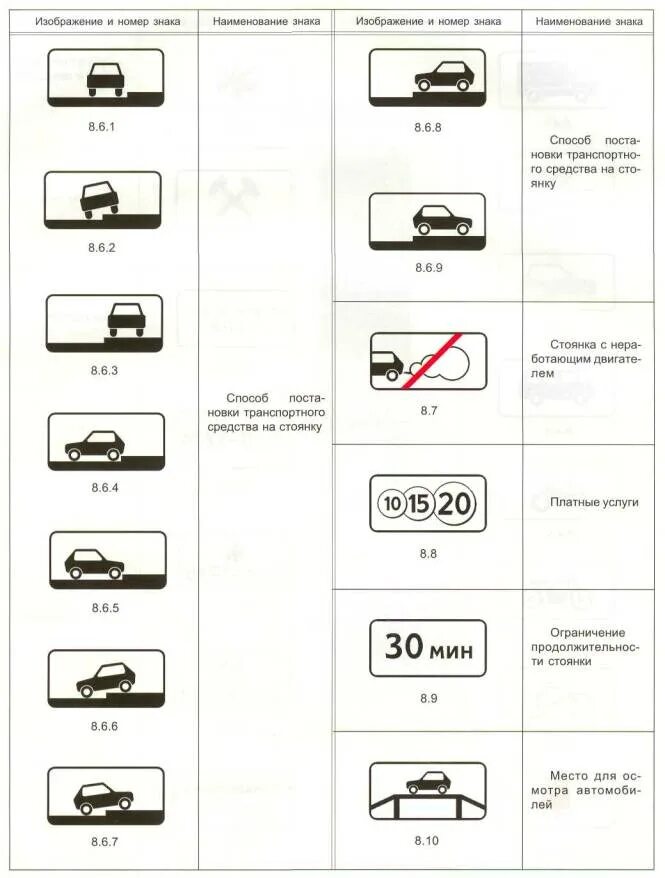 Парковочные знаки и их обозначения с фото ГОСТ Р 52290-2004 Технические средства организации дорожного движения. Знаки дор