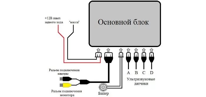 Парктроник задний 4 датчика подключение Как подключить парктроник к магнитоле автомобиля