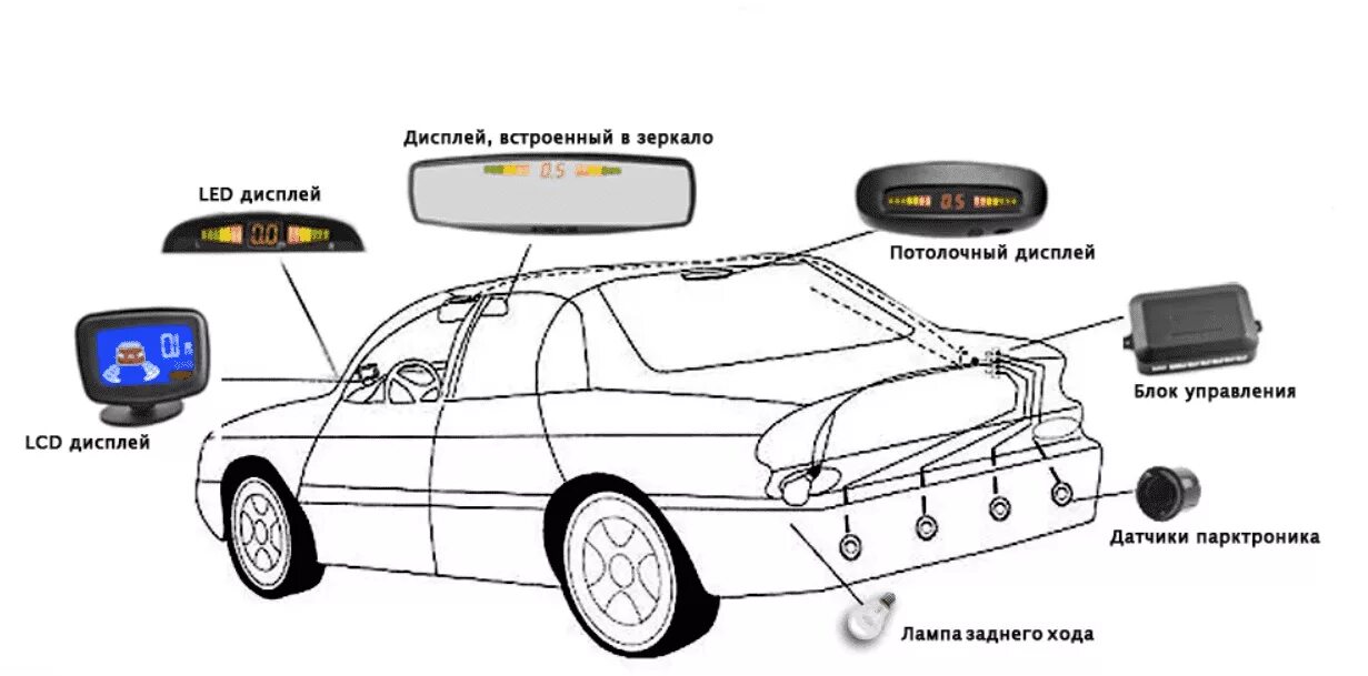 Парктроники для авто 4 датчика схема подключения Установка парктроника АвтоТехЦентр "Мик-сервис"