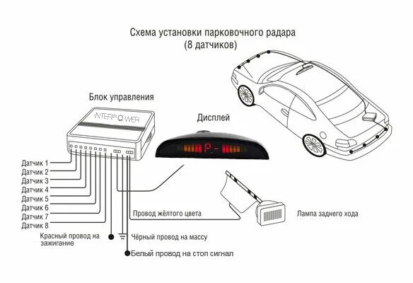 Парктроники задние установка своими руками Качественная установка парктроника на любые автомобили в Москве