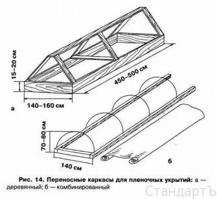 Парник своими руками чертежи размеры Парник своими руками: биотехника, конструкции и чертежи, сборка
