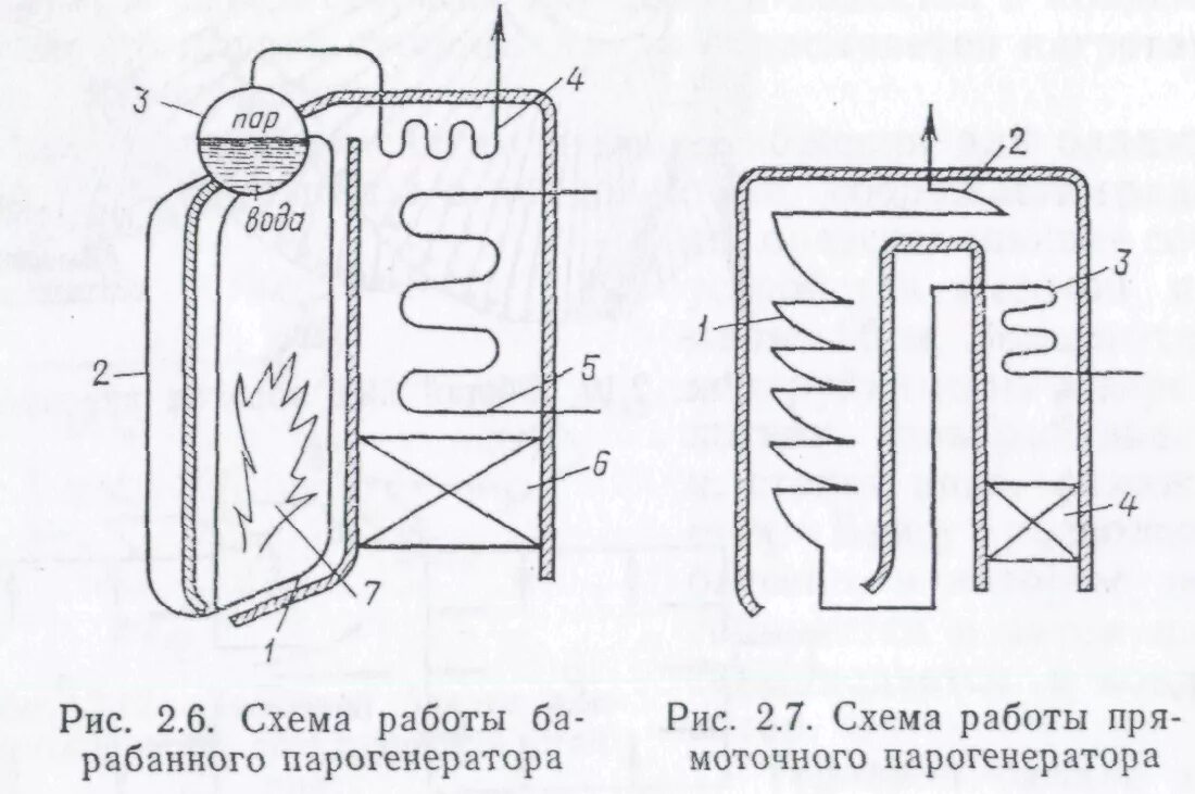 Парогенераторы своими руками чертежи Тема 4. Тепловые конденсационные электрические станции