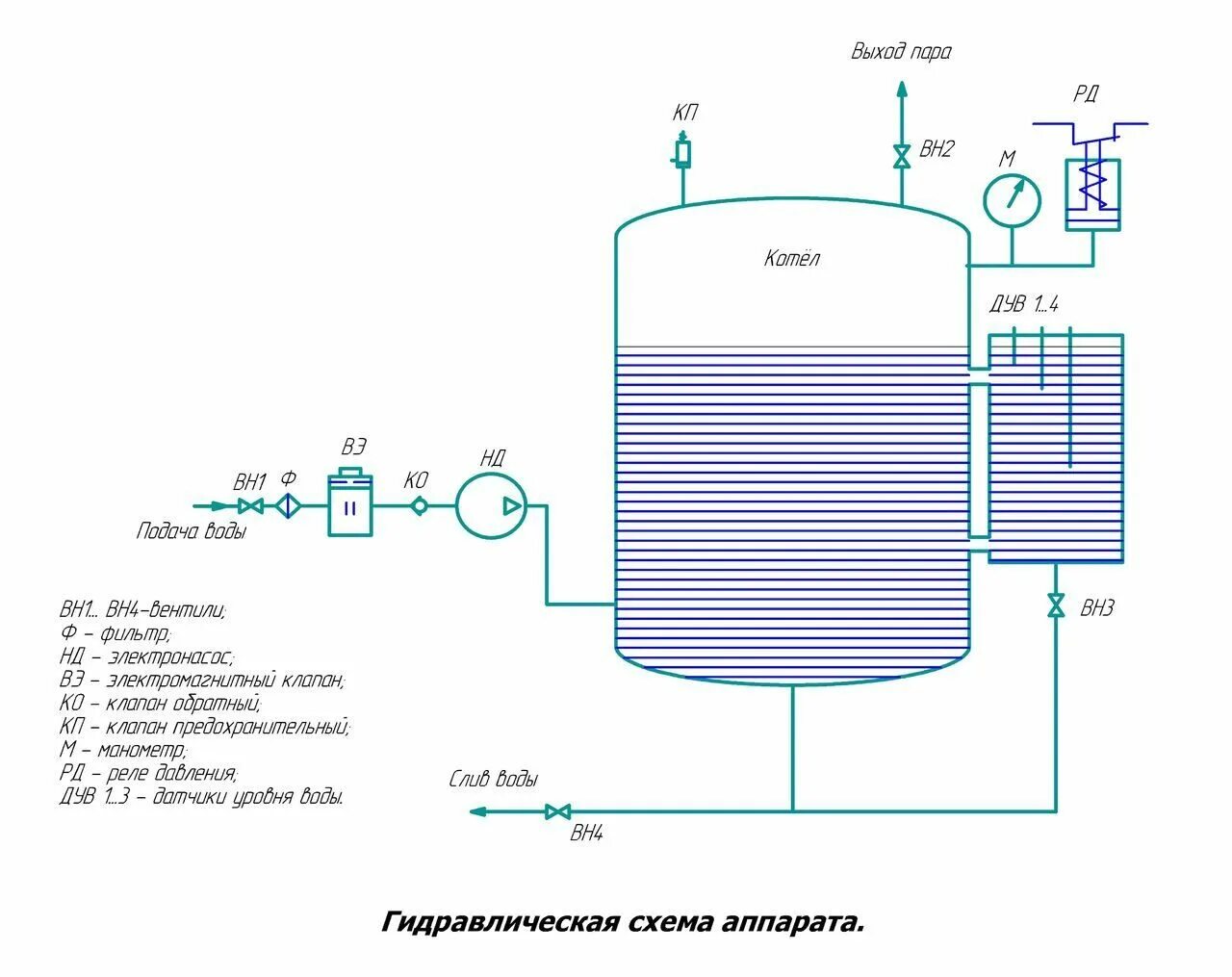 Парогенераторы своими руками чертежи Парогенератор STM-200 (AB), СТМ-200