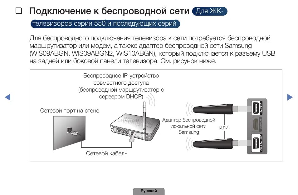 Пароль подключения к телевизору Беспроводное подключение телефона к телевизору фото - DelaDom.ru