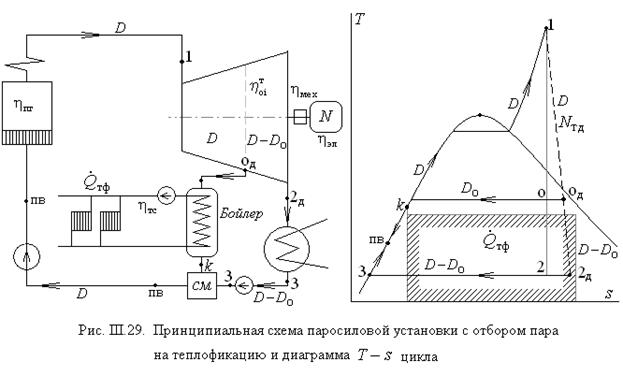 Паросиловая установка схема Принципиальная схема паросиловой установки