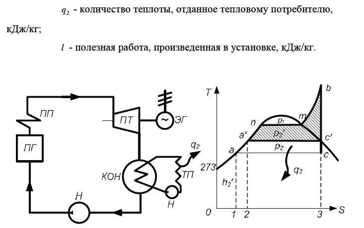 Паросиловая установка схема 54. Теплофикационный цикл паросиловой установки, его исследование.