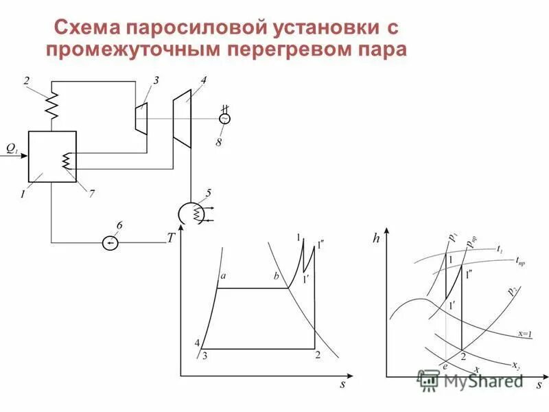 Паросиловая установка схема Схема паросиловой установки