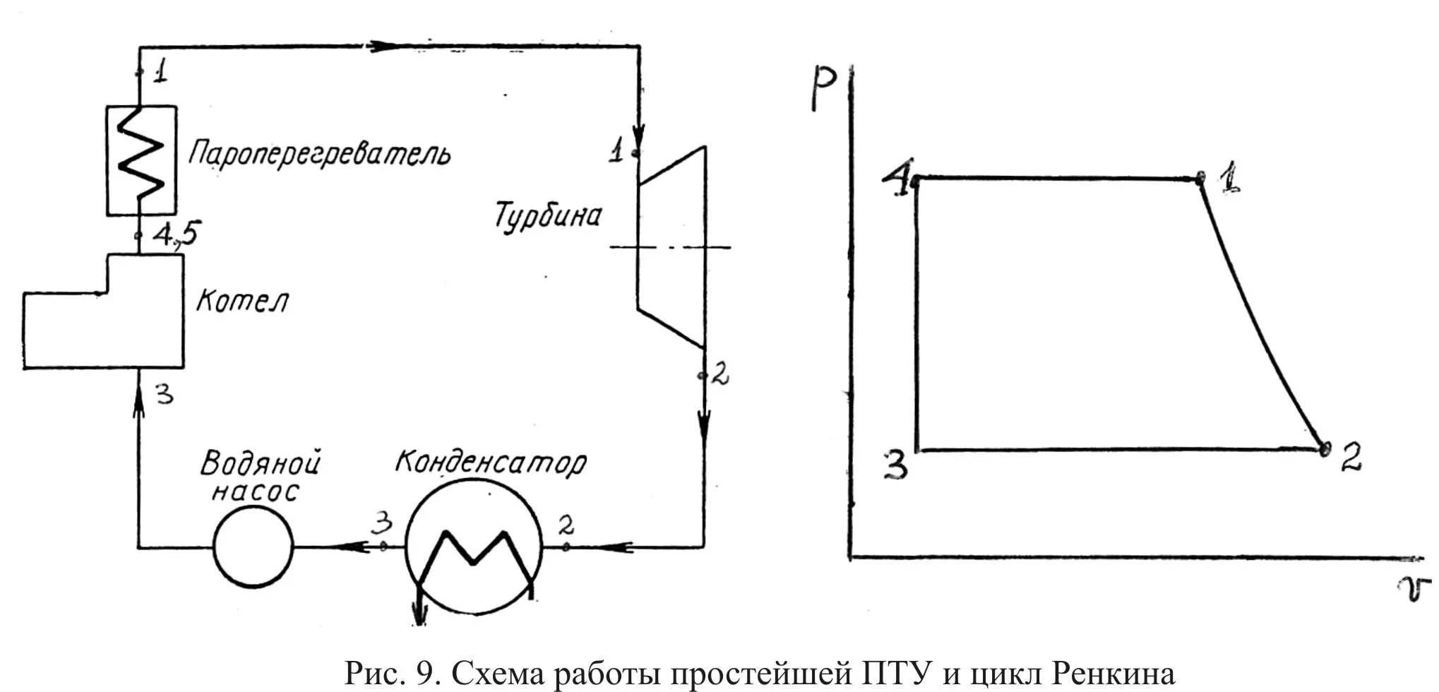 Паросиловая установка схема 1.9. Схема работы и цикл и простейшей паротурбинной установки
