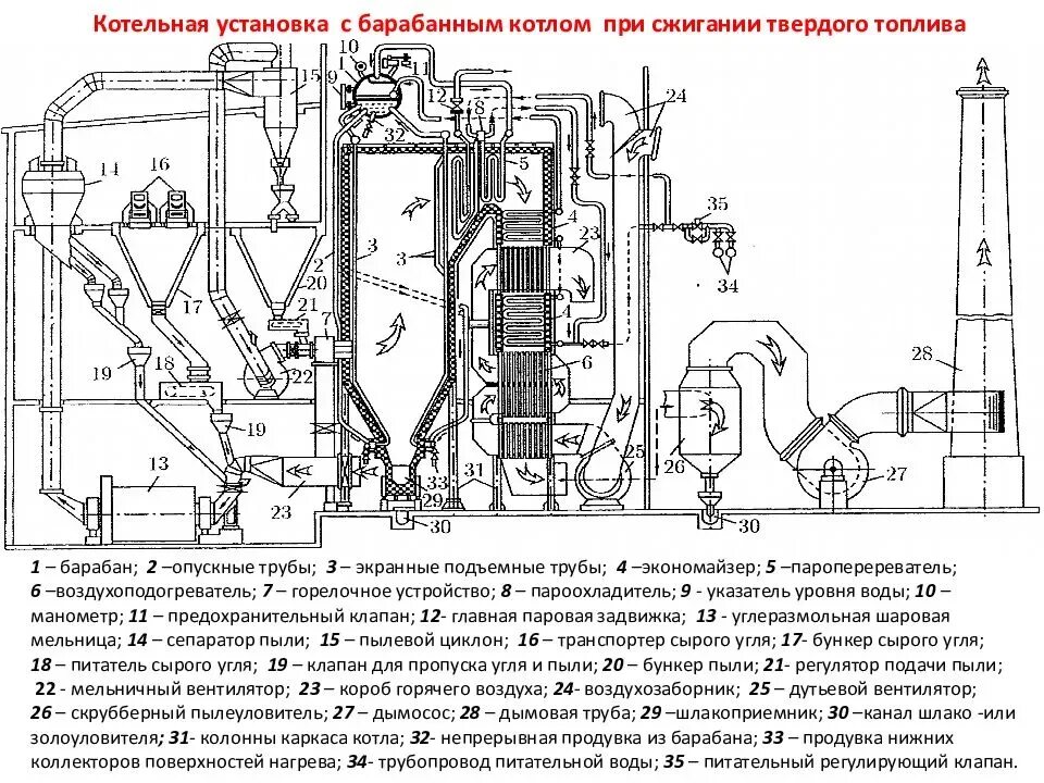 Паровая котельная установка схема Устройство парового котла: схема, принцип работы, назначение, виды, как работает