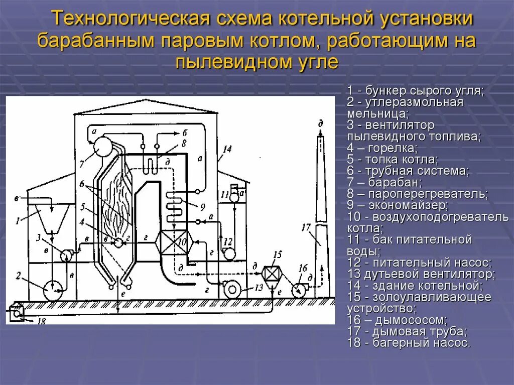 Паровая котельная установка схема Котельные установки - презентация онлайн