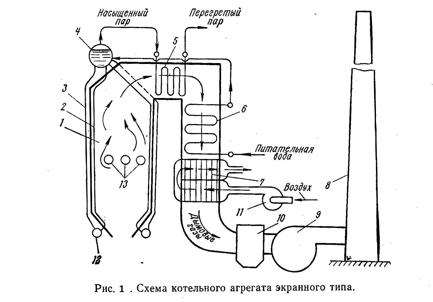 Паровая котельная установка схема Котельные установки HeatProf.ru