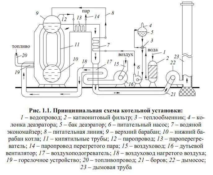 Паровая котельная установка схема Паровой котел: что это, особенности, принцип работы, устройство, классификация, 