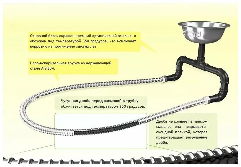 Паровая пушка для бани своими руками чертежи Паровая пушка Сабантуй ППС-2 - купить в интернет-магазине по низкой цене на Янде