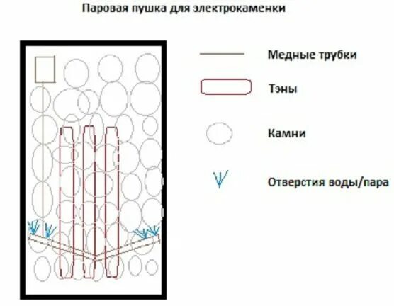 Паровая пушка для бани своими руками схемы Как сделать парогенератор для бани (паровую пушку) своими руками - пошаговая инс