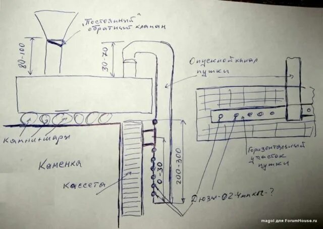 Паровая пушка для бани своими руками схемы Паровая пушка для бани своими руками - этапы проектирования Новые изобретения, П