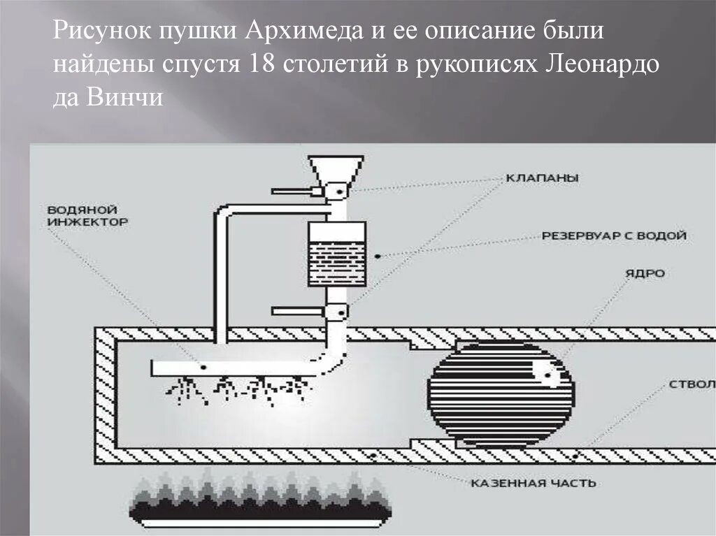 Паровая пушка своими руками схемы Роль теплоэнергетики в развитии промышленности. Направления развития энергетики 