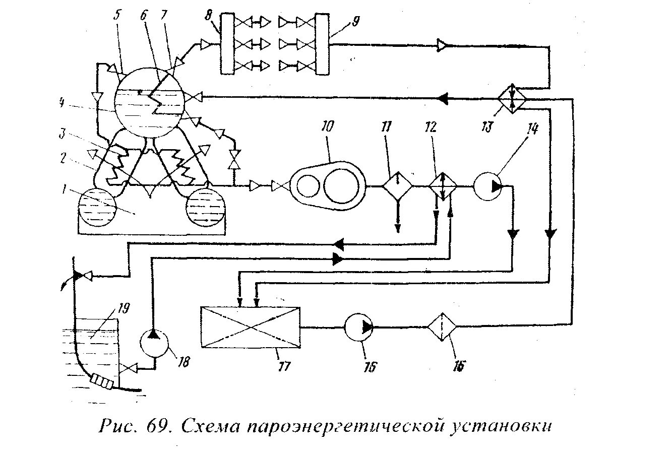 Паровая установка схема Студопедия - Схема пароэнергетической установки