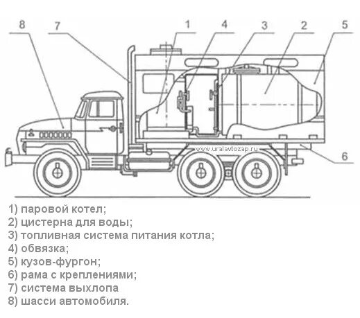 Паровая установка схема ППУА 1600/100 передвижная парогенераторная установка ППУА на шасси Урал - купить