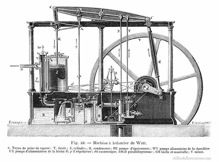 Паровой двигатель фото @theeconomist takes a look at #3DPrinting @3dprintingi James watt, Steam engine,