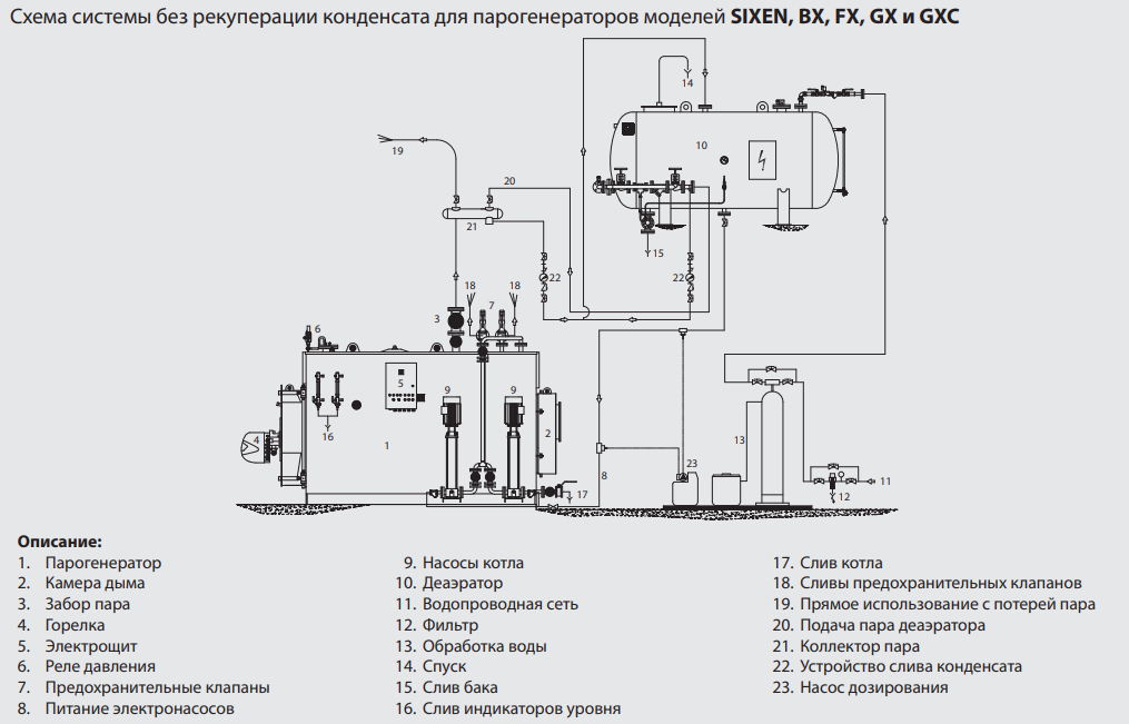 Паровой схема дома ПАРОВЫЕ КОТЛЫ SIXEN N (ОТ 350 КГ/Ч ДО 5000 КГ/Ч) - ICI CALDAIE S.P.A. официально