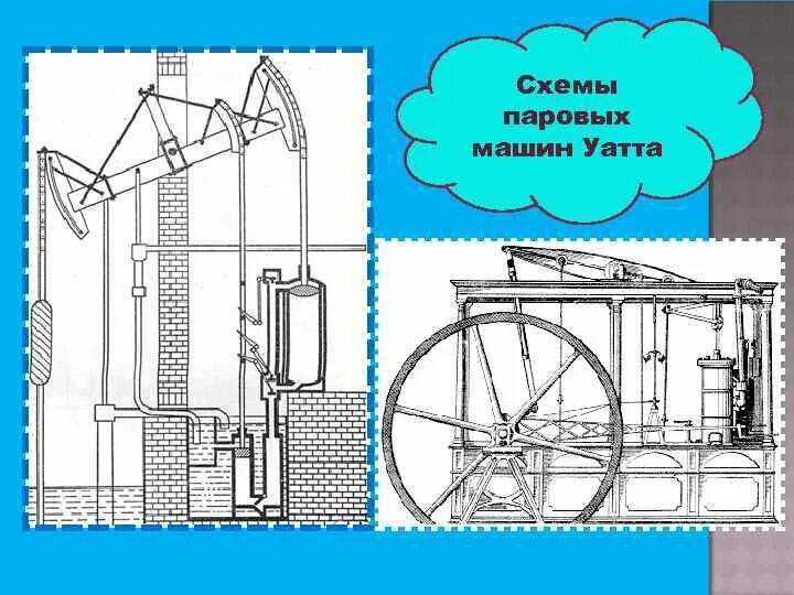 Паровой схема дома Схема паровой машины: найдено 79 изображений