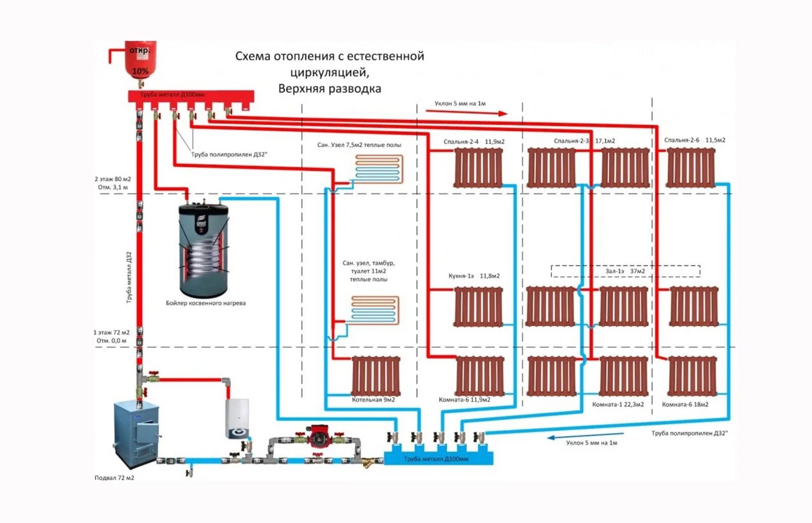 Паровой схема дома Гравитационная система отопления - Гравитационное отопление дома