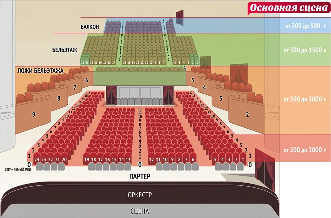 Партер в театре это где фото Стоимость билетов Свердловский государственный Академический театр музыкальной к