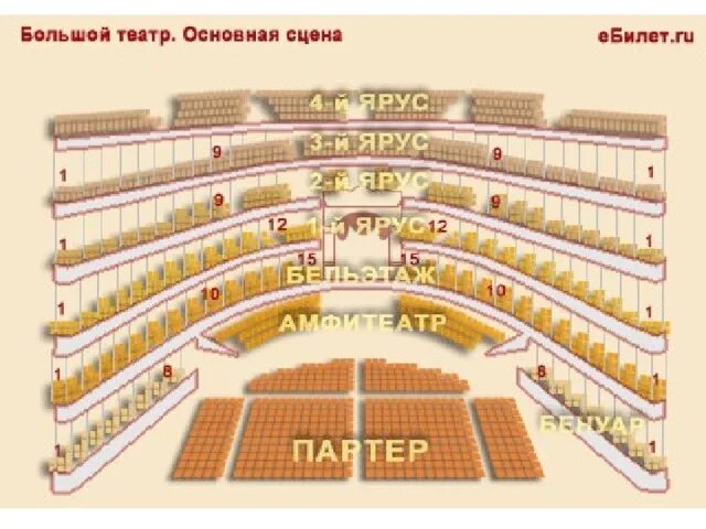 Партер в театре это где находится фото Схема зала театра нэт волгоград