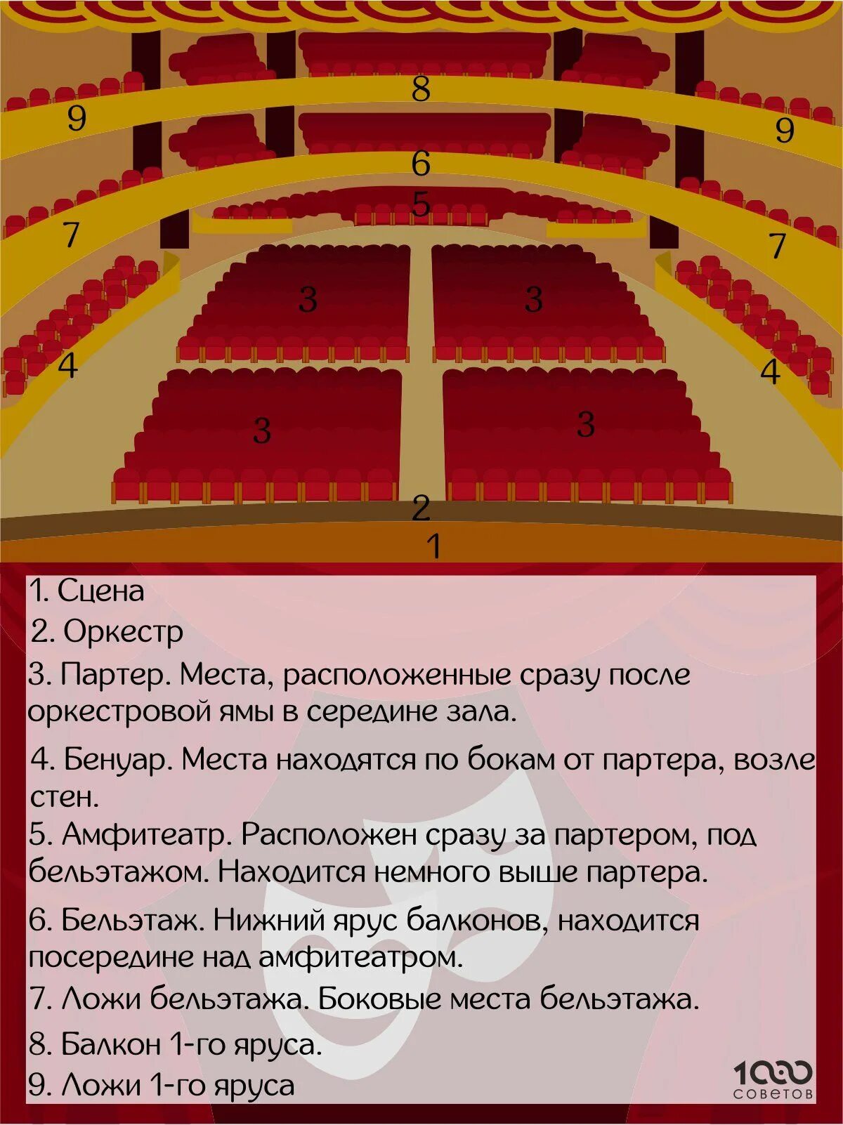 Партер в театре это где находится фото Схема театра партер амфитеатр