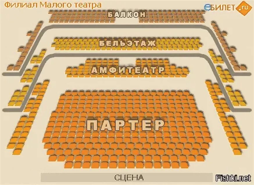 Партер в театре это где находится фото Бельэтаж - блог Санатории Кавказа