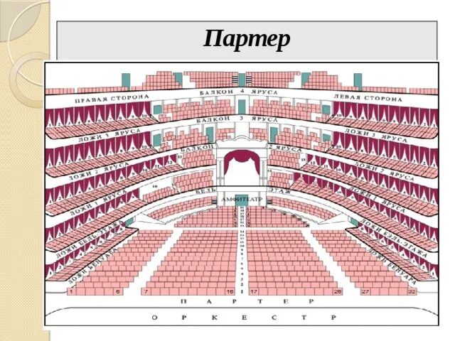 Партер в театре это где находится фото Партер что это такое: найдено 84 изображений
