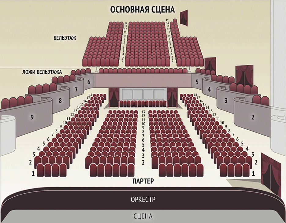 Партер в театре это где находится фото Свердловский государственный Академический театр музыкальной комедии - Екатеринб