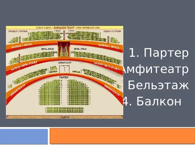Партер в театре это где находится фото Интеллектуальная игра "Театральные подмостки"