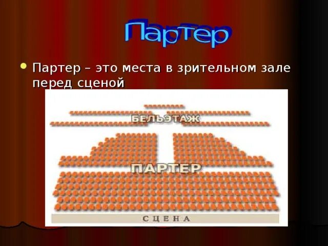 Партер в театре это где схема фото Мультимедийная презентация к учебному занятию по теме "В театр - с Эдуардом Успе