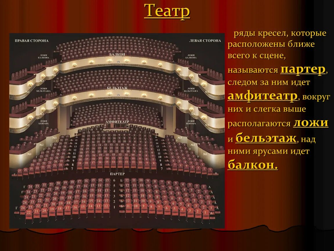 Партер в театре это где схема фото Методическая разработка внеклассного мероприятия "Виртуальная прогулка по Большо