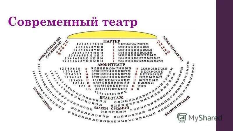Партер в театре это где схема фото Партер В Театре Это Где Схема Фото - Karevaphoto.ru