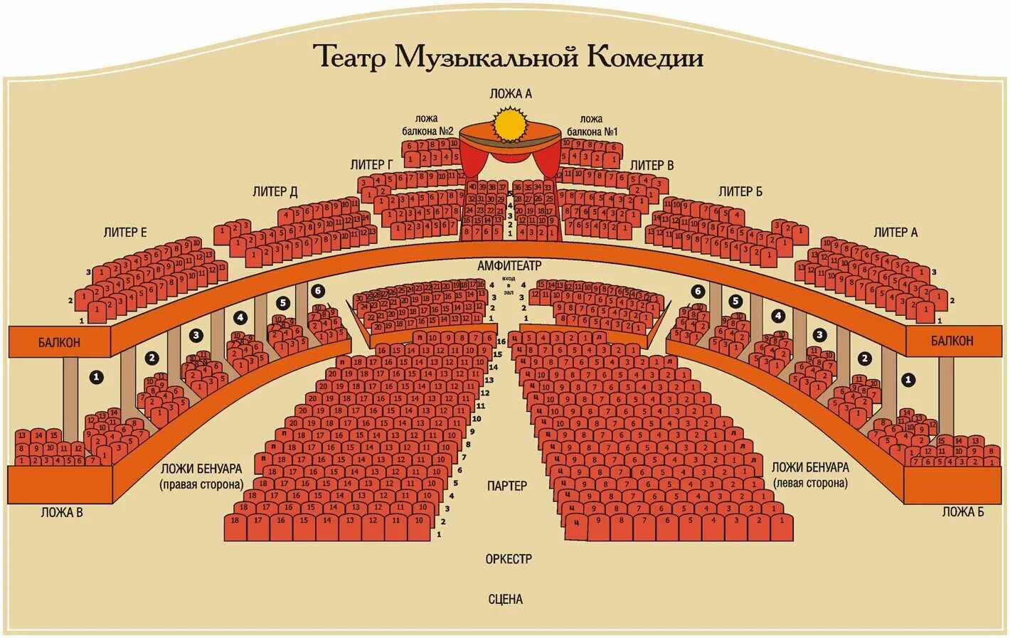 Партер в театре фото схема Лучшие места в театре - блог Санатории Кавказа