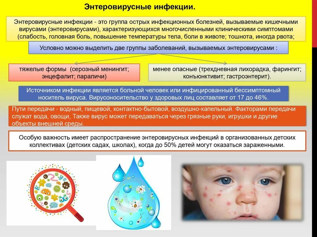 Парвовирусная инфекция у детей фото сыпи Инфекционные и неинфекционные заболевания. Профилактика. - Памятка для граждан -