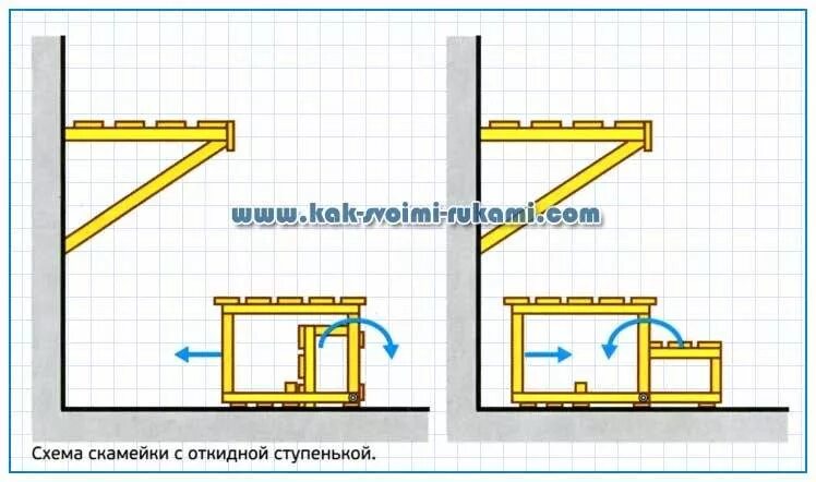 Парящий полок в бане чертеж Размеры скамейки в парной - mebelotradnaya.ru