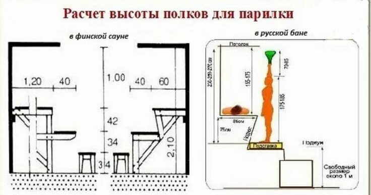 Парящий полок в бане чертеж Полок в баню своими руками: +200 фото. Чертежи лавок скамеек в парилку Сауна, По