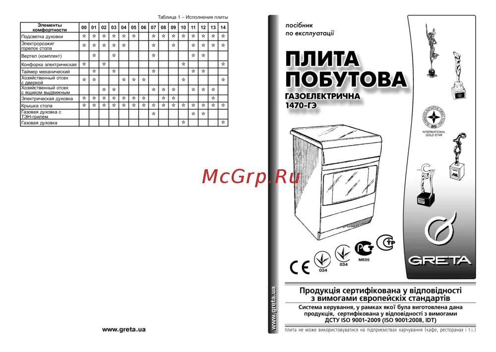 Паспорт на газовую плиту для подключения Greta KG 51 MM 24 (W)-00 8/20 Перечень гарантийных сервисных центров по ремонту 
