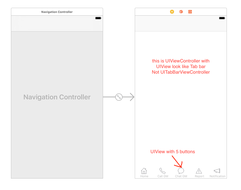 Паспорт оснастки ios - Custom tab bar doesn't show navigation bar - Stack Overflow